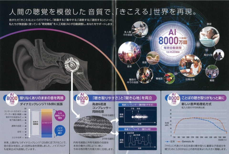 新商品】”瞬間快適”AI補聴器ジェネシスAI登場！｜認定補聴器専門店