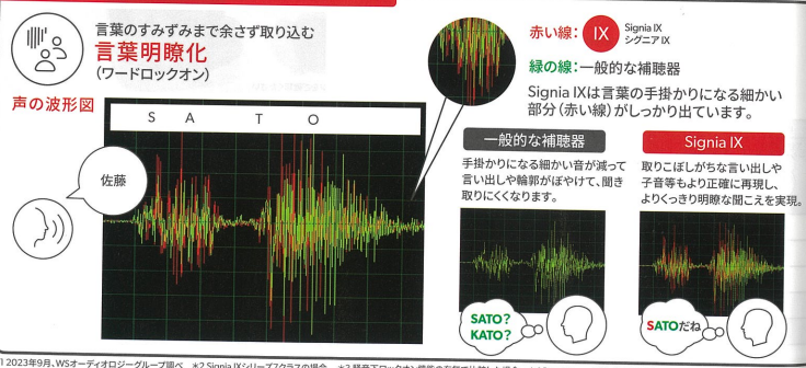 新商品】会話や言葉にロックオン！｜認定補聴器専門店エイドセンター